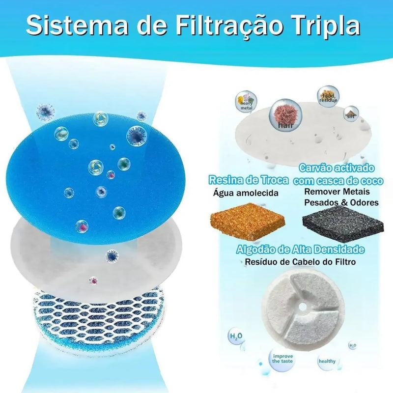 Fonte de Água Automática com Filtragem e Bomba Silenciosa para Gatos e Cães