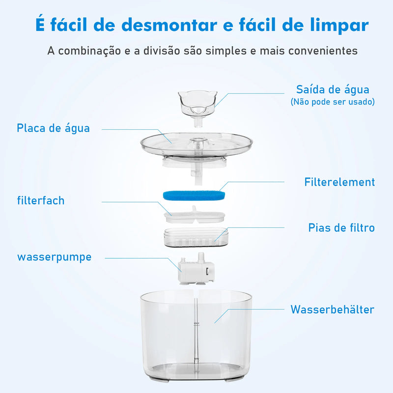 Fonte de Água Automática para Gatos com Filtro e Bomba Silenciosa